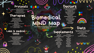 Biomedical Mind Map